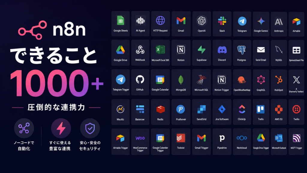n8nが連携できるサービスの規模と日本サービスへの対応